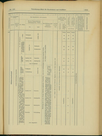 Verordnungs-Blatt für Eisenbahnen und Schiffahrt: Veröffentlichungen in Tarif- und Transport-Angelegenheiten 19031229 Seite: 17