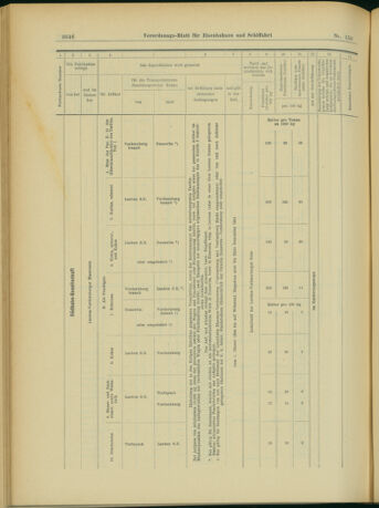 Verordnungs-Blatt für Eisenbahnen und Schiffahrt: Veröffentlichungen in Tarif- und Transport-Angelegenheiten 19031229 Seite: 18