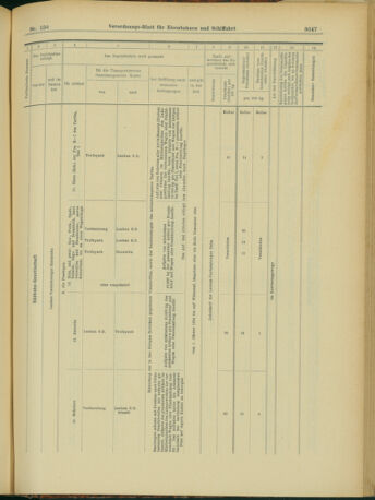 Verordnungs-Blatt für Eisenbahnen und Schiffahrt: Veröffentlichungen in Tarif- und Transport-Angelegenheiten 19031229 Seite: 19