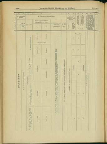 Verordnungs-Blatt für Eisenbahnen und Schiffahrt: Veröffentlichungen in Tarif- und Transport-Angelegenheiten 19031229 Seite: 20