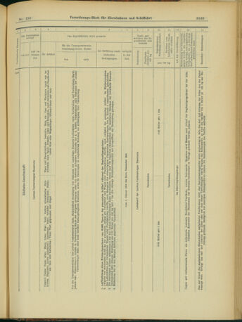 Verordnungs-Blatt für Eisenbahnen und Schiffahrt: Veröffentlichungen in Tarif- und Transport-Angelegenheiten 19031229 Seite: 21