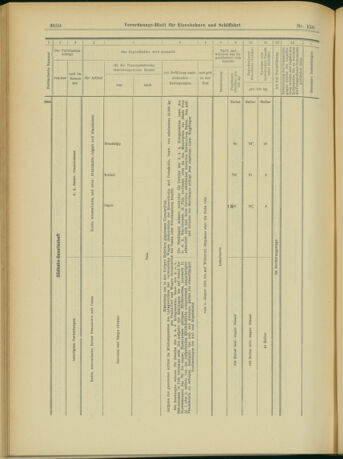 Verordnungs-Blatt für Eisenbahnen und Schiffahrt: Veröffentlichungen in Tarif- und Transport-Angelegenheiten 19031229 Seite: 22