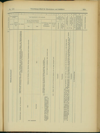 Verordnungs-Blatt für Eisenbahnen und Schiffahrt: Veröffentlichungen in Tarif- und Transport-Angelegenheiten 19031229 Seite: 23