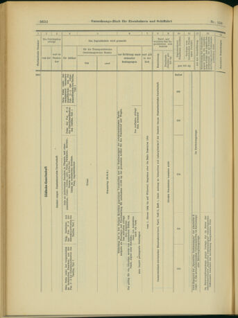 Verordnungs-Blatt für Eisenbahnen und Schiffahrt: Veröffentlichungen in Tarif- und Transport-Angelegenheiten 19031229 Seite: 24