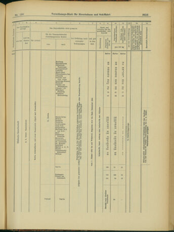 Verordnungs-Blatt für Eisenbahnen und Schiffahrt: Veröffentlichungen in Tarif- und Transport-Angelegenheiten 19031229 Seite: 25