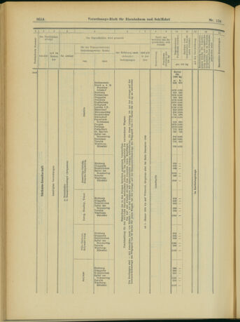 Verordnungs-Blatt für Eisenbahnen und Schiffahrt: Veröffentlichungen in Tarif- und Transport-Angelegenheiten 19031229 Seite: 26