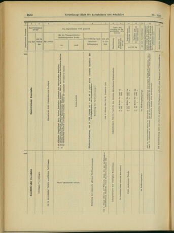 Verordnungs-Blatt für Eisenbahnen und Schiffahrt: Veröffentlichungen in Tarif- und Transport-Angelegenheiten 19031229 Seite: 28