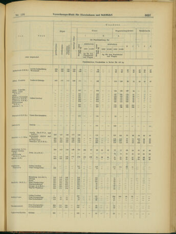 Verordnungs-Blatt für Eisenbahnen und Schiffahrt: Veröffentlichungen in Tarif- und Transport-Angelegenheiten 19031229 Seite: 29