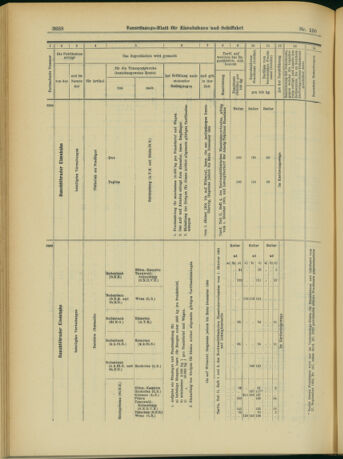 Verordnungs-Blatt für Eisenbahnen und Schiffahrt: Veröffentlichungen in Tarif- und Transport-Angelegenheiten 19031229 Seite: 30