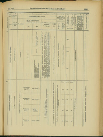 Verordnungs-Blatt für Eisenbahnen und Schiffahrt: Veröffentlichungen in Tarif- und Transport-Angelegenheiten 19031229 Seite: 31