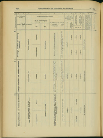 Verordnungs-Blatt für Eisenbahnen und Schiffahrt: Veröffentlichungen in Tarif- und Transport-Angelegenheiten 19031229 Seite: 32