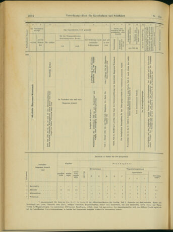 Verordnungs-Blatt für Eisenbahnen und Schiffahrt: Veröffentlichungen in Tarif- und Transport-Angelegenheiten 19031229 Seite: 34