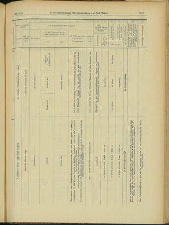 Verordnungs-Blatt für Eisenbahnen und Schiffahrt: Veröffentlichungen in Tarif- und Transport-Angelegenheiten 19031229 Seite: 37