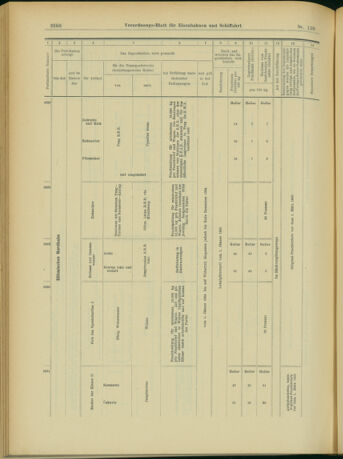 Verordnungs-Blatt für Eisenbahnen und Schiffahrt: Veröffentlichungen in Tarif- und Transport-Angelegenheiten 19031229 Seite: 38