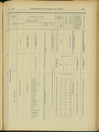 Verordnungs-Blatt für Eisenbahnen und Schiffahrt: Veröffentlichungen in Tarif- und Transport-Angelegenheiten 19031229 Seite: 39