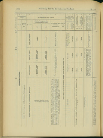 Verordnungs-Blatt für Eisenbahnen und Schiffahrt: Veröffentlichungen in Tarif- und Transport-Angelegenheiten 19031229 Seite: 40