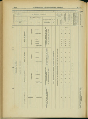 Verordnungs-Blatt für Eisenbahnen und Schiffahrt: Veröffentlichungen in Tarif- und Transport-Angelegenheiten 19031229 Seite: 44