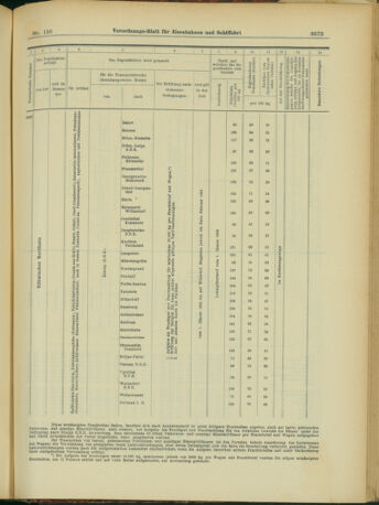 Verordnungs-Blatt für Eisenbahnen und Schiffahrt: Veröffentlichungen in Tarif- und Transport-Angelegenheiten 19031229 Seite: 45