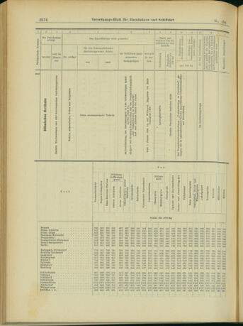 Verordnungs-Blatt für Eisenbahnen und Schiffahrt: Veröffentlichungen in Tarif- und Transport-Angelegenheiten 19031229 Seite: 46