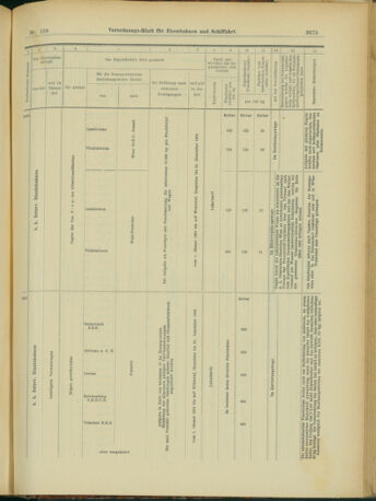 Verordnungs-Blatt für Eisenbahnen und Schiffahrt: Veröffentlichungen in Tarif- und Transport-Angelegenheiten 19031229 Seite: 47