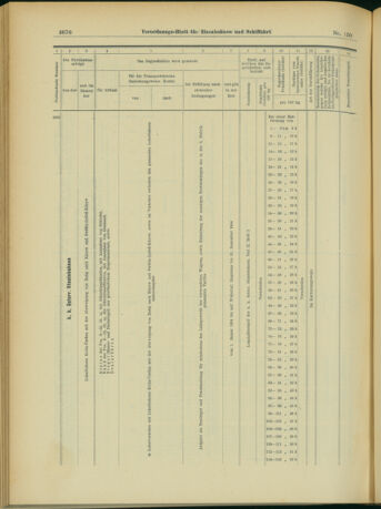 Verordnungs-Blatt für Eisenbahnen und Schiffahrt: Veröffentlichungen in Tarif- und Transport-Angelegenheiten 19031229 Seite: 48