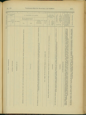 Verordnungs-Blatt für Eisenbahnen und Schiffahrt: Veröffentlichungen in Tarif- und Transport-Angelegenheiten 19031229 Seite: 49