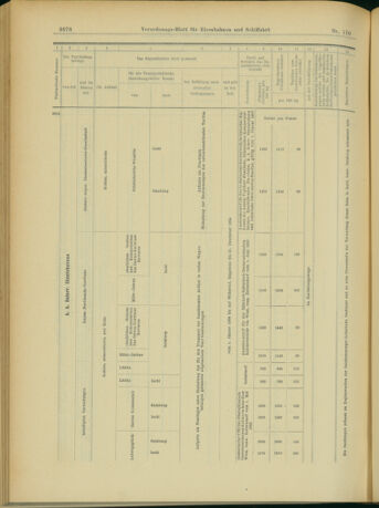 Verordnungs-Blatt für Eisenbahnen und Schiffahrt: Veröffentlichungen in Tarif- und Transport-Angelegenheiten 19031229 Seite: 50