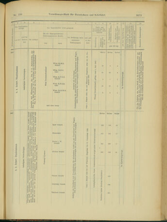 Verordnungs-Blatt für Eisenbahnen und Schiffahrt: Veröffentlichungen in Tarif- und Transport-Angelegenheiten 19031229 Seite: 51