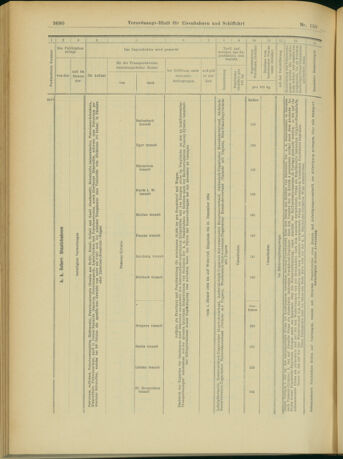 Verordnungs-Blatt für Eisenbahnen und Schiffahrt: Veröffentlichungen in Tarif- und Transport-Angelegenheiten 19031229 Seite: 52