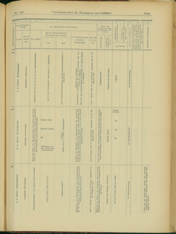 Verordnungs-Blatt für Eisenbahnen und Schiffahrt: Veröffentlichungen in Tarif- und Transport-Angelegenheiten 19031229 Seite: 53