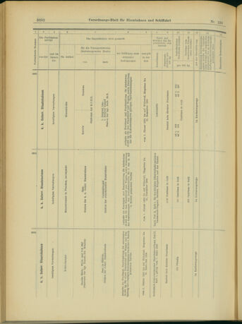 Verordnungs-Blatt für Eisenbahnen und Schiffahrt: Veröffentlichungen in Tarif- und Transport-Angelegenheiten 19031229 Seite: 54