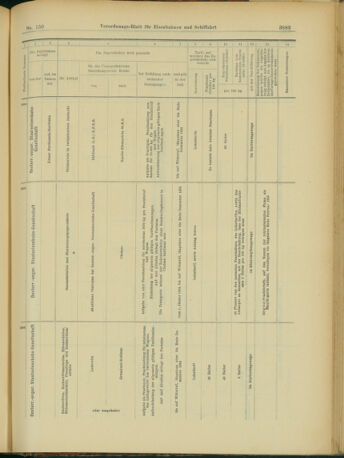 Verordnungs-Blatt für Eisenbahnen und Schiffahrt: Veröffentlichungen in Tarif- und Transport-Angelegenheiten 19031229 Seite: 55