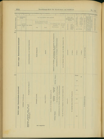 Verordnungs-Blatt für Eisenbahnen und Schiffahrt: Veröffentlichungen in Tarif- und Transport-Angelegenheiten 19031229 Seite: 56