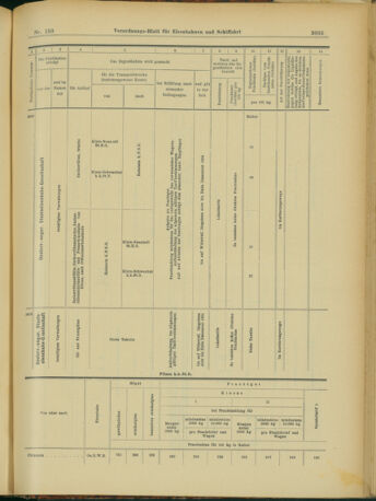 Verordnungs-Blatt für Eisenbahnen und Schiffahrt: Veröffentlichungen in Tarif- und Transport-Angelegenheiten 19031229 Seite: 57