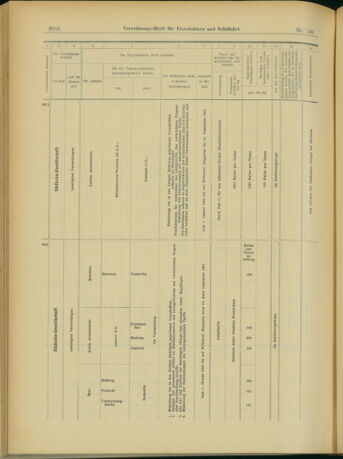 Verordnungs-Blatt für Eisenbahnen und Schiffahrt: Veröffentlichungen in Tarif- und Transport-Angelegenheiten 19031229 Seite: 58