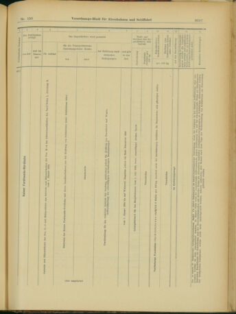 Verordnungs-Blatt für Eisenbahnen und Schiffahrt: Veröffentlichungen in Tarif- und Transport-Angelegenheiten 19031229 Seite: 59