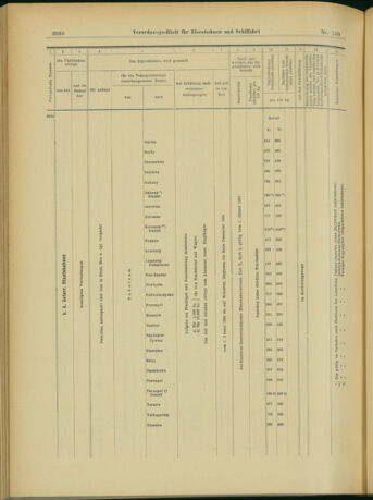 Verordnungs-Blatt für Eisenbahnen und Schiffahrt: Veröffentlichungen in Tarif- und Transport-Angelegenheiten 19031229 Seite: 60