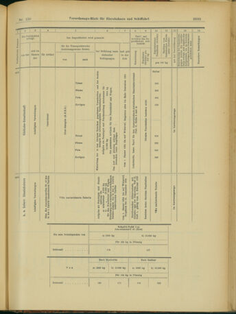 Verordnungs-Blatt für Eisenbahnen und Schiffahrt: Veröffentlichungen in Tarif- und Transport-Angelegenheiten 19031229 Seite: 61