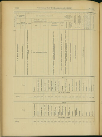 Verordnungs-Blatt für Eisenbahnen und Schiffahrt: Veröffentlichungen in Tarif- und Transport-Angelegenheiten 19031229 Seite: 62