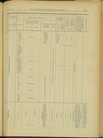 Verordnungs-Blatt für Eisenbahnen und Schiffahrt: Veröffentlichungen in Tarif- und Transport-Angelegenheiten 19031229 Seite: 63