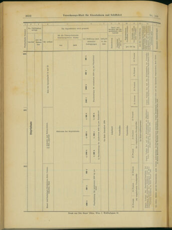 Verordnungs-Blatt für Eisenbahnen und Schiffahrt: Veröffentlichungen in Tarif- und Transport-Angelegenheiten 19031229 Seite: 64