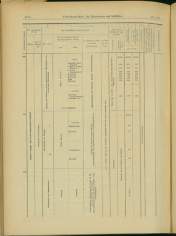 Verordnungs-Blatt für Eisenbahnen und Schiffahrt: Veröffentlichungen in Tarif- und Transport-Angelegenheiten 19031231 Seite: 10