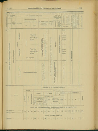 Verordnungs-Blatt für Eisenbahnen und Schiffahrt: Veröffentlichungen in Tarif- und Transport-Angelegenheiten 19031231 Seite: 11