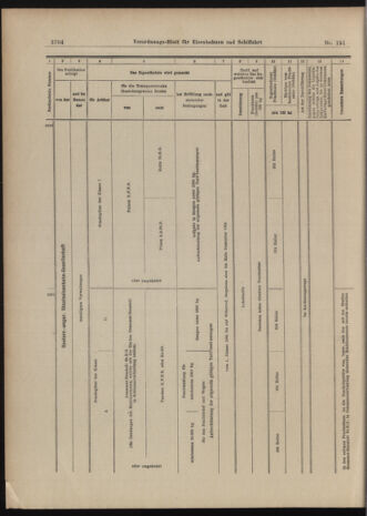 Verordnungs-Blatt für Eisenbahnen und Schiffahrt: Veröffentlichungen in Tarif- und Transport-Angelegenheiten 19031231 Seite: 12