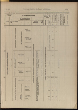 Verordnungs-Blatt für Eisenbahnen und Schiffahrt: Veröffentlichungen in Tarif- und Transport-Angelegenheiten 19031231 Seite: 13