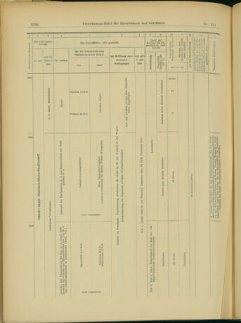 Verordnungs-Blatt für Eisenbahnen und Schiffahrt: Veröffentlichungen in Tarif- und Transport-Angelegenheiten 19031231 Seite: 14