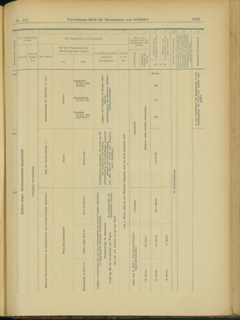 Verordnungs-Blatt für Eisenbahnen und Schiffahrt: Veröffentlichungen in Tarif- und Transport-Angelegenheiten 19031231 Seite: 15