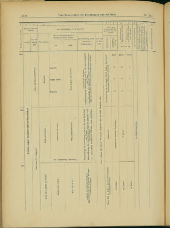 Verordnungs-Blatt für Eisenbahnen und Schiffahrt: Veröffentlichungen in Tarif- und Transport-Angelegenheiten 19031231 Seite: 16