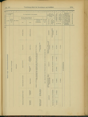 Verordnungs-Blatt für Eisenbahnen und Schiffahrt: Veröffentlichungen in Tarif- und Transport-Angelegenheiten 19031231 Seite: 17