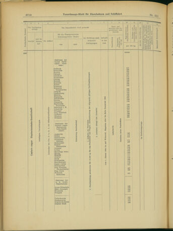 Verordnungs-Blatt für Eisenbahnen und Schiffahrt: Veröffentlichungen in Tarif- und Transport-Angelegenheiten 19031231 Seite: 18